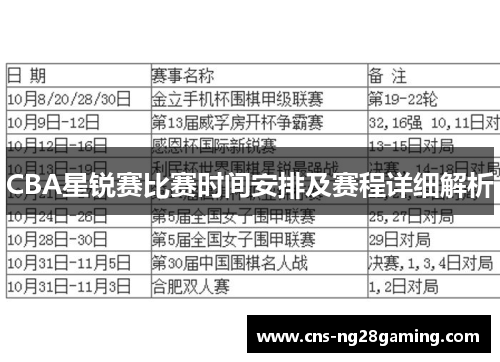 CBA星锐赛比赛时间安排及赛程详细解析