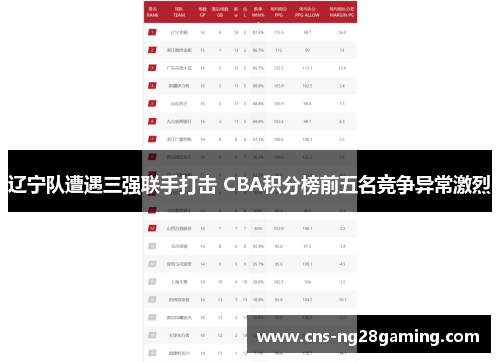 辽宁队遭遇三强联手打击 CBA积分榜前五名竞争异常激烈