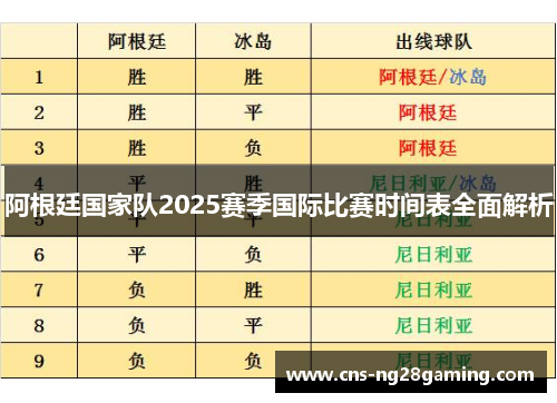 阿根廷国家队2025赛季国际比赛时间表全面解析