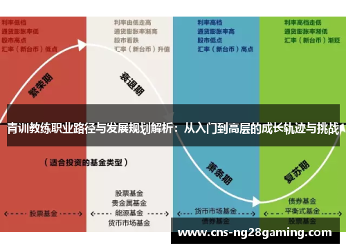 青训教练职业路径与发展规划解析：从入门到高层的成长轨迹与挑战