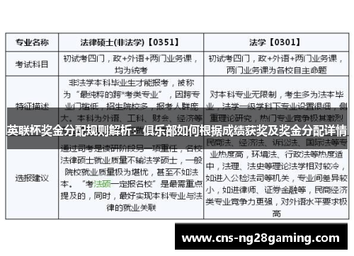 英联杯奖金分配规则解析:俱乐部如何根据成绩获奖及奖金分配详情 英联杯奖金分配规则解析:俱乐部如何根据成绩获奖及奖金分配详情