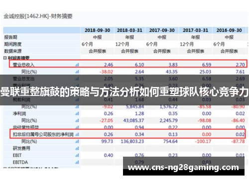 曼联重整旗鼓的策略与方法分析如何重塑球队核心竞争力