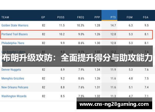 布朗升级攻防：全面提升得分与助攻能力