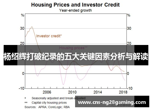 杨绍辉打破纪录的五大关键因素分析与解读